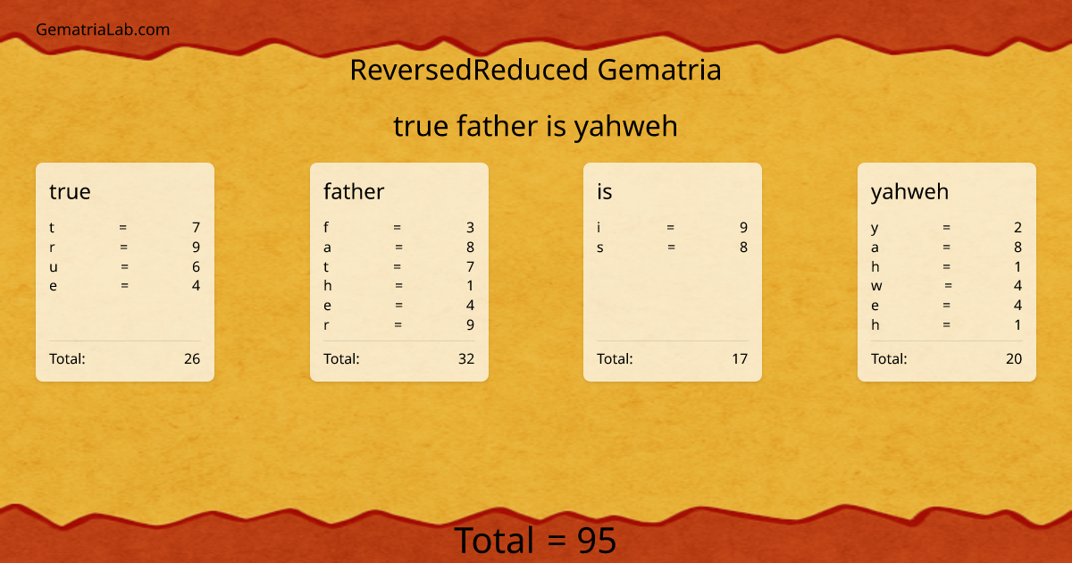 true father is yahweh in reversedReduced Gematria